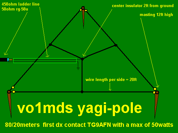 yagi-pole.gif