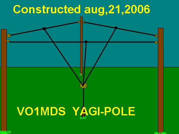yagipole2.gif